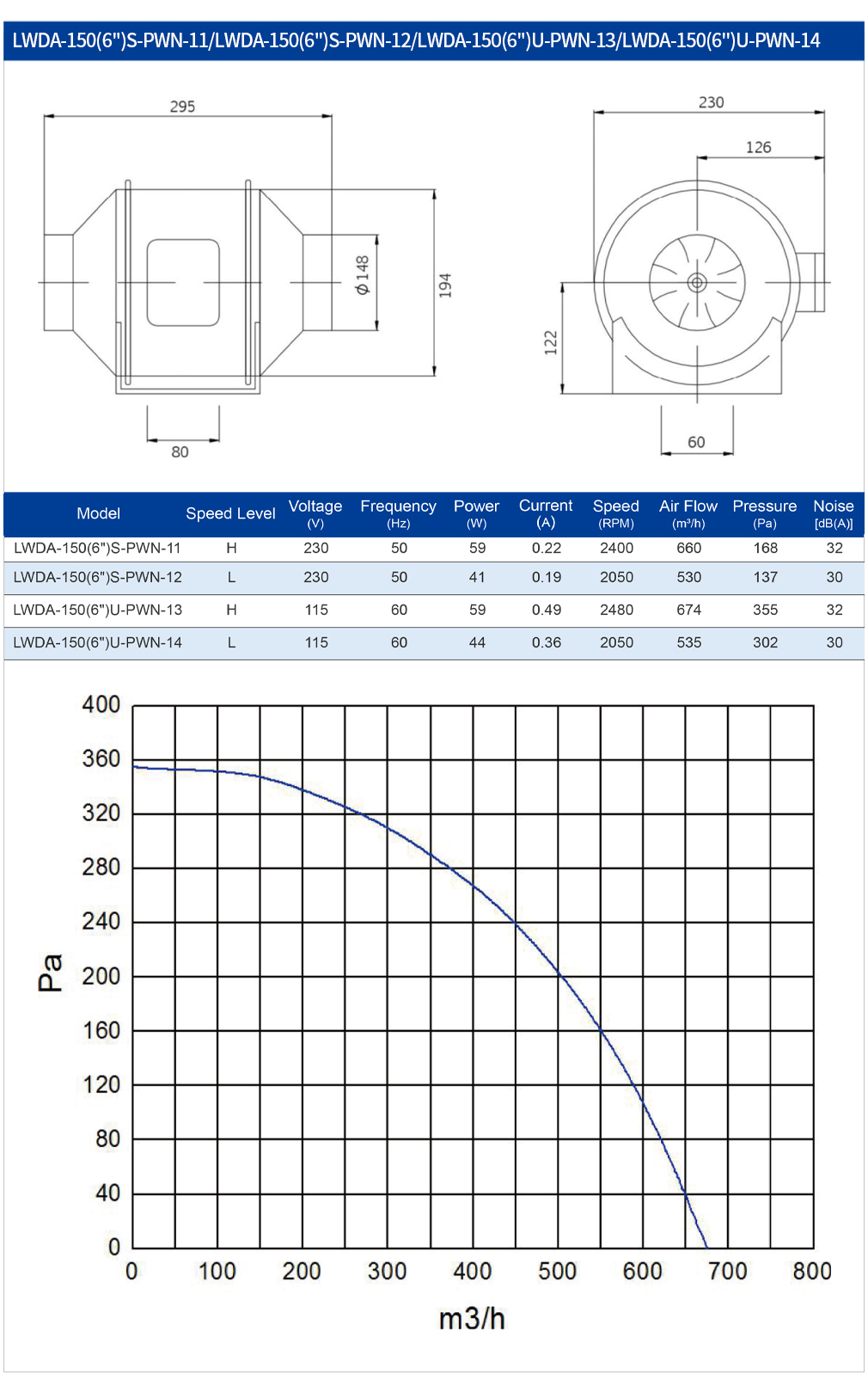 Ventilador de Duto AC de 150mm - Commercial Kitchen Ventilation System avaliação e preço